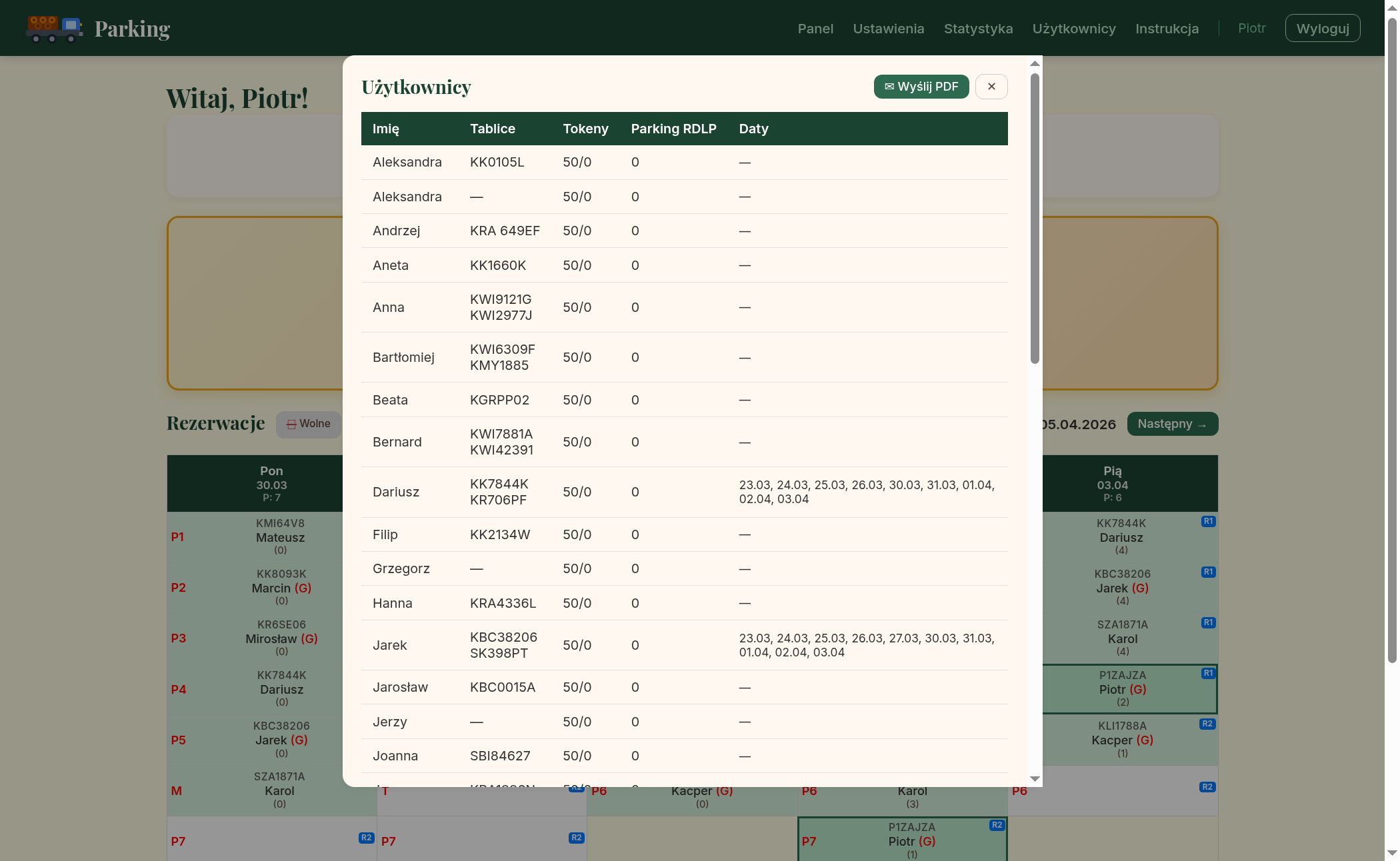 Lista użytkowników